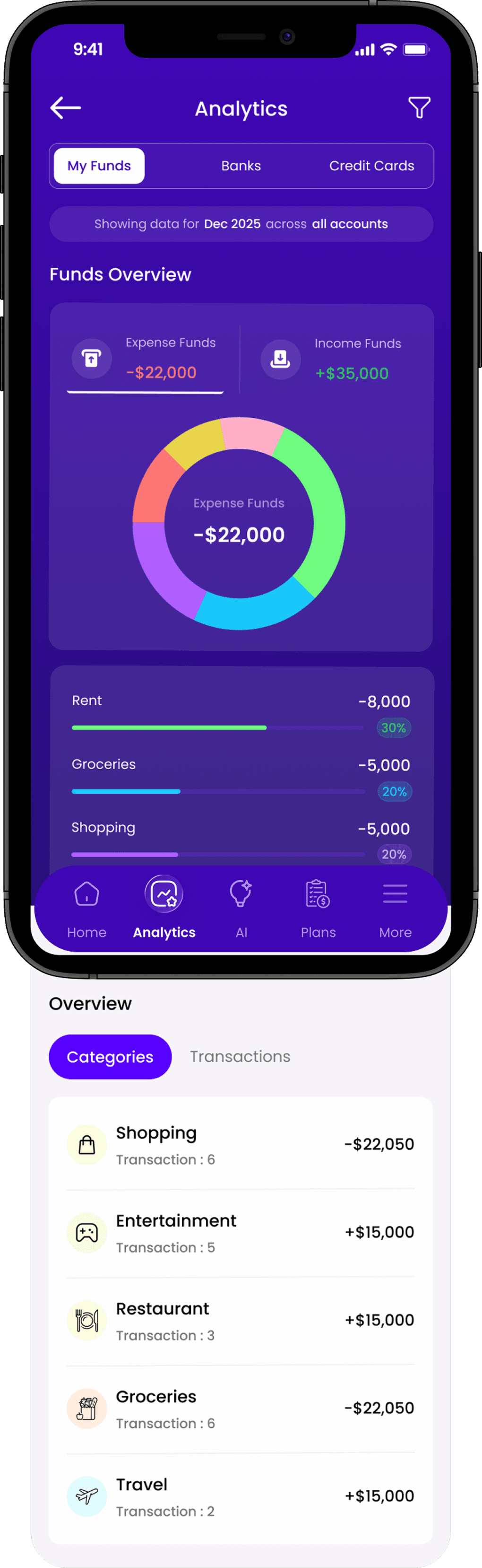 Analytics page screenshot