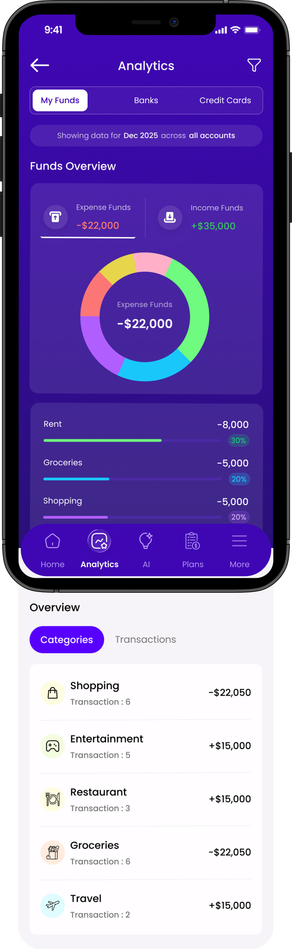 Analytics page screenshot