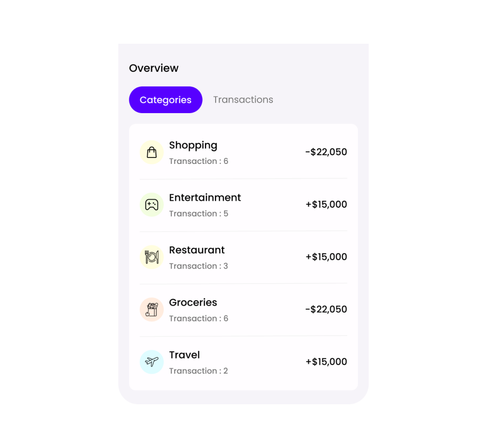 Analytics overview