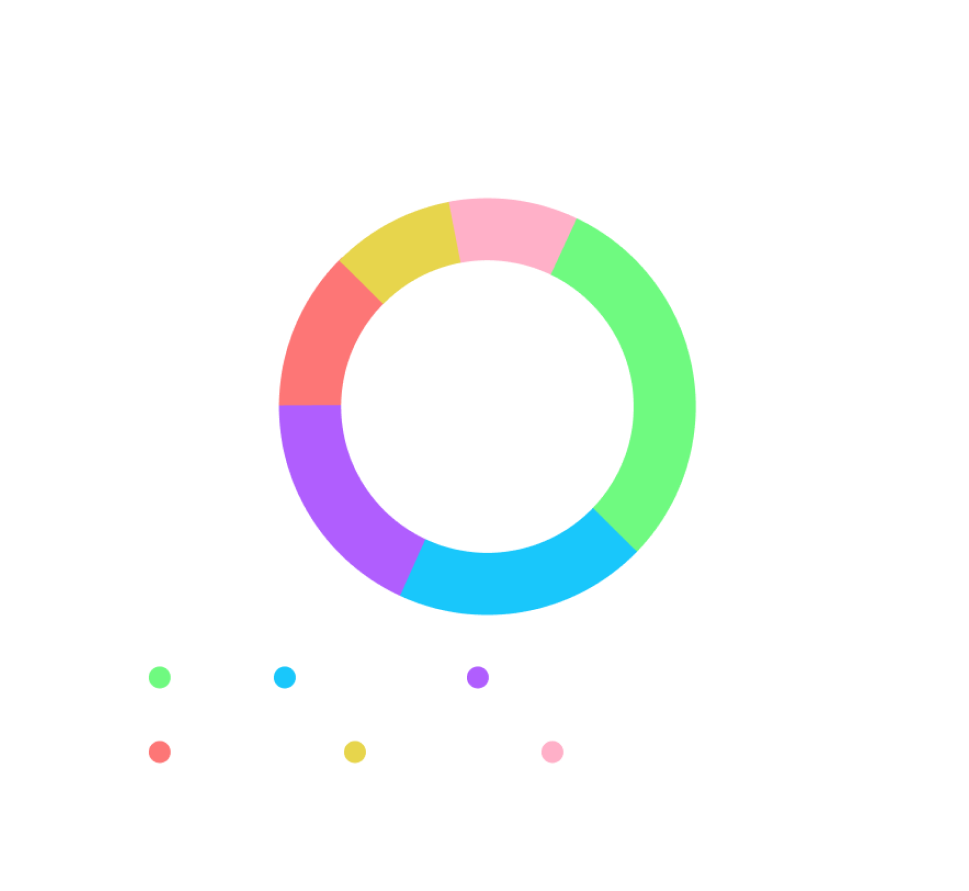 Spending overview chart